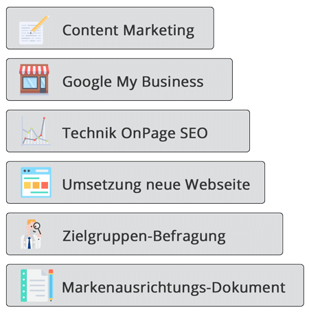 Strategie Pyramide
