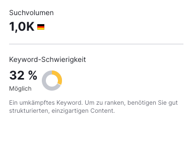 Das Bild zeigt ein Ergebnis von Semrush an.