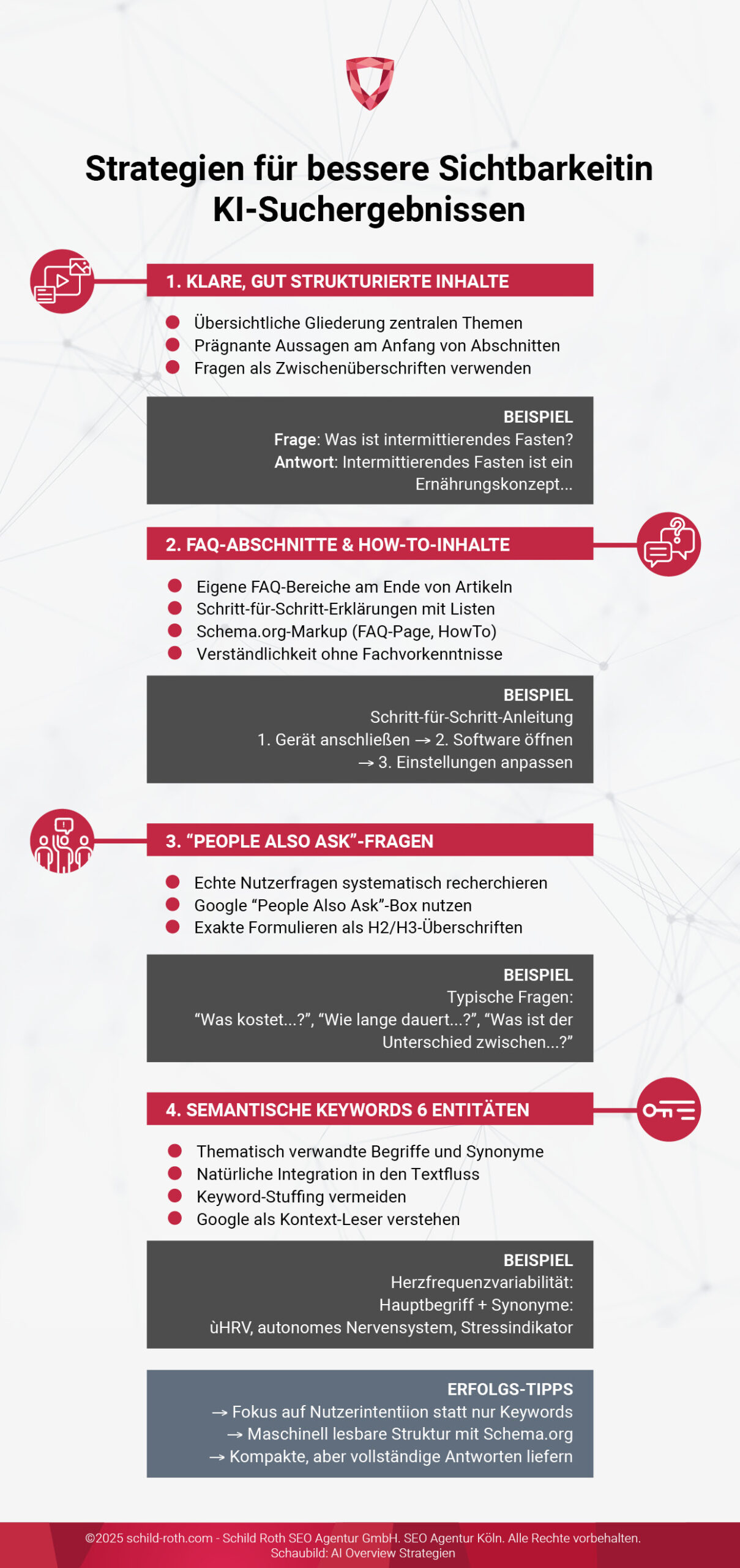 Infografik: Vier Strategien für mehr Sichtbarkeit in KI-Suchergebnissen, darunter strukturierte Inhalte, FAQ/How-To, SEO-Texte und semantische Keywords.
