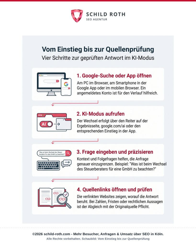 Suche öffnen, KI-Modus aufrufen, Frage präzisieren und Quellen prüfen.