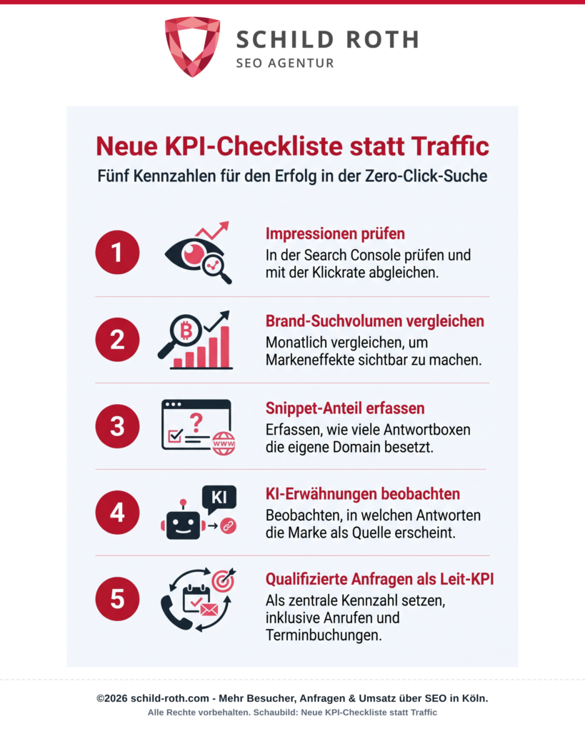 Checkliste: 5 neue KPIs für Zero-Click-Suche statt Traffic.